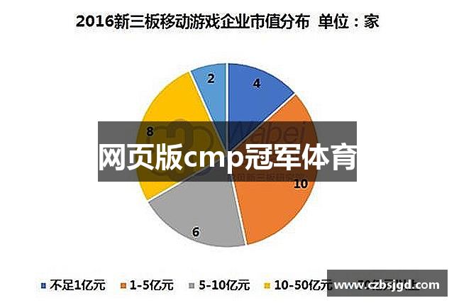 网页版cmp冠军体育